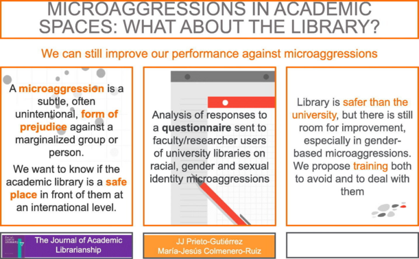 Es el resumen gráficos del propio artículo comentado en el toot en la revista Journal of Academic Librarianship. Salen 3 bloques de texto diferenciados. Se define microagresiones, se habla de la metodología del trabajo, y se muestran los principales resultados. Todo muy resumido, pues es un resumen gráfico.