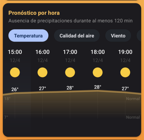 Previsión metereológica para esta tarde en Logroño (La Rioja) 28⁰ a las 18h.