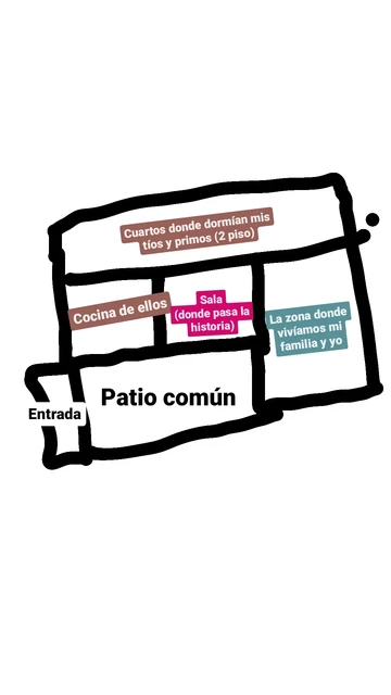 Intento de croquis para enseñar la distribución de la antigua casa donde vivía y ejemplificar la historia