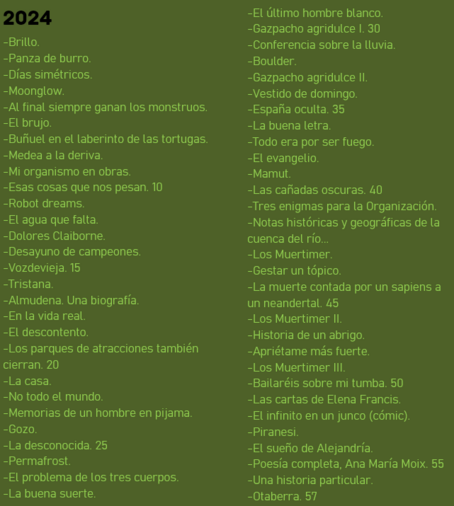 Lista con las 57 lecturas del año 2024. Son estas:
-Brillo.
-Panza de burro.
-Días simétricos.
-Moonglow.
-Al final siempre ganan los monstruos.
-El brujo.
-Buñuel en el laberinto de las tortugas.
-Medea a la deriva.
-Mi organismo en obras.
-Esas cosas que nos pesan.
-Robot dreams.
-El agua que falta.
-Dolores Claiborne.
-Desayuno de campeones.
-Vozdevieja.
-Tristana.
-Almudena. Una biografía.
-En la vida real.
-El descontento.
-Los parques de atracciones también cierran.
-La casa.
-No todo el mundo.
-Memorias de un hombre en pijama.
-Gozo.
-La desconocida.
-Permafrost.
-El problema de los tres cuerpos. 
-La buena suerte.
-El último hombre blanco.
-Gazpacho agridulce I.
-Conferencia sobre la lluvia.
-Boulder.
-Gazpacho agridulce II.
-Vestido de domingo.
-España oculta.
-La buena letra.
-Todo era por ser fuego.
-El evangelio.
-Mamut.
-Las cañadas oscuras.
-Tres enigmas para la Organización.
-Notas históricas y geográficas de la cuenca del río...
-Los Muertimer.
-Gestar un tópico.
-La muerte contada por un sapiens a un neandertal.
-Los Muertimer II.
-Historia de un abrigo.
-Apriétame más fuerte.
-Los Muertimer III. 
-Bailaréis sobre mi tumba.
-Las cartas de Elena Francis.
-El infinito en un junco (cómic).
-Piranesi.
-El sueño de Alejandría.
-Poesía completa, Ana María Moix.
-Una historia particular.
-Otaberra.